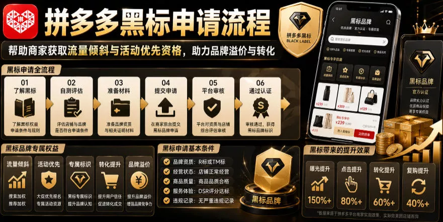 拼多多黑标申请流程，帮助商家获取流量倾斜与活动优先资格，助力品牌溢价与转化-心思维创富网_网上创业教程_网络创业项目