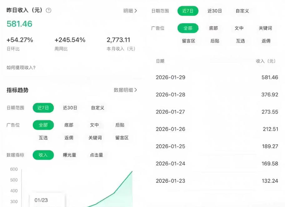 公众号订阅号流量主智能体玩法教学，不费脑子，每天几分钟，轻松日入5张+-心思维创富网_网上创业教程_网络创业项目