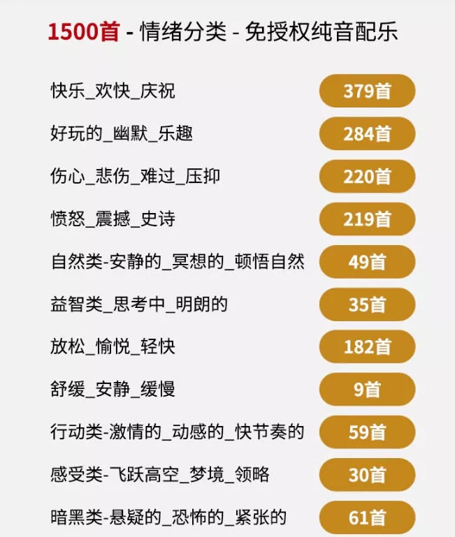 自费9.9元购买素材，1500首纯音乐免版权音乐包，中文分类，抖音快手自媒体音效素材资源-心思维创富网_网上创业教程_网络创业项目