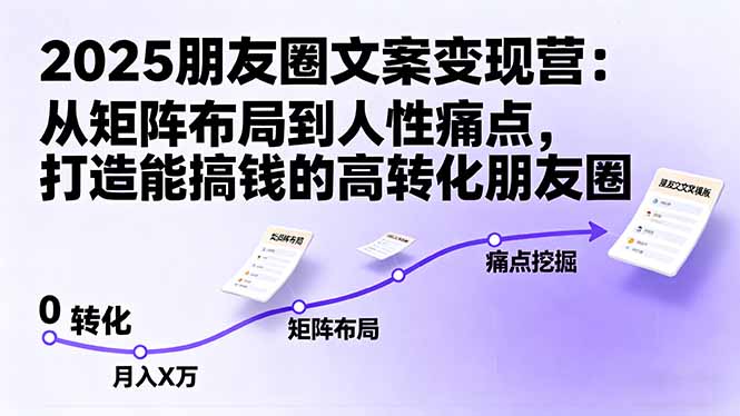 2025朋友圈文案变现营：从矩阵布局到人性痛点，打造能搞钱的高转化朋友圈-心思维创富网_网上创业教程_网络创业项目