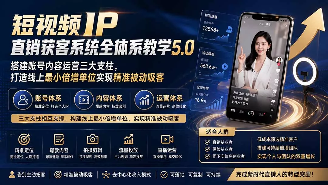 短视频IP直销获客系统全体系教学5.0；搭建账号内容运营三大支柱，打造线上最小倍增单位实现精准被动吸客-心思维创富网_网上创业教程_网络创业项目