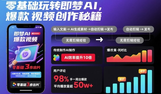 零基础玩转即梦AI，爆款视频创作秘籍-心思维创富网_网上创业教程_网络创业项目