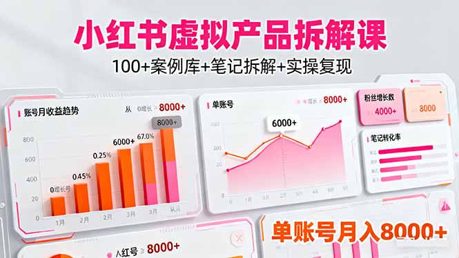小红书虚拟产品拆解课：100+案例库+笔记拆解+实操复现，单账号月入8000+-心思维创富网_网上创业教程_网络创业项目