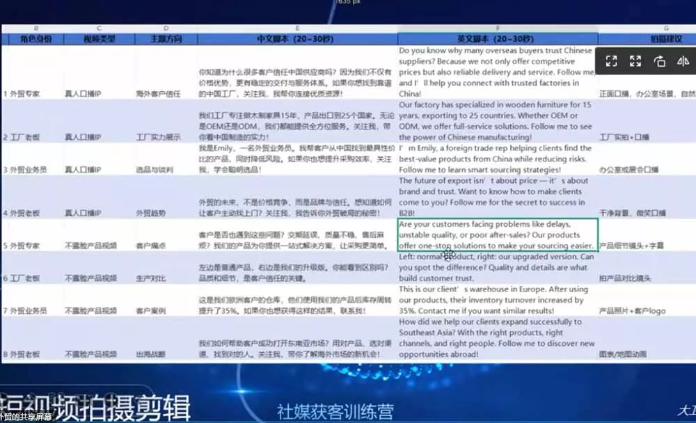 外贸人海外获客专属课程-更新6月，讲解社媒账号运营AI矩阵玩法，社群实时答疑助力开发海外客户-心思维创富网_网上创业教程_网络创业项目