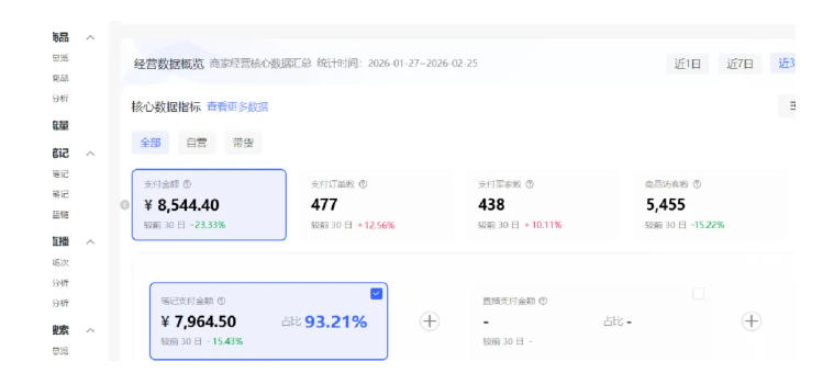 小红书虚拟矩阵4.0：单店4带1矩阵，单店月被动成交1.1W，可工作室矩阵放大-心思维创富网_网上创业教程_网络创业项目