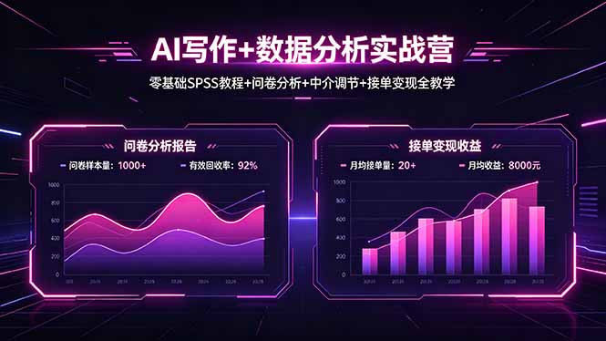 AI写作+数据分析实战营，零基础SPSS教程+问卷分析+中介调节+接单变现全教学-心思维创富网_网上创业教程_网络创业项目