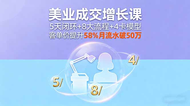 美业成交增长课，5天闭环+8大流程+4卡模型，客单价提升58%月流水破50万-心思维创富网_网上创业教程_网络创业项目