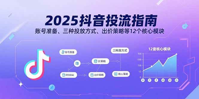 （15953期）2025抖音投流指南，账号准备、三种投放方式、出价策略等12个核心模块-心思维创富网_网上创业教程_网络创业项目