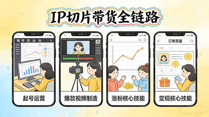 IP切片带货全链路(更新-心思维创富网_网上创业教程_网络创业项目