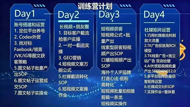 外贸人海外获客专属课程-更新7月，讲解社媒账号运营AI矩阵玩法，，系统掌握海外客户开发全流程实战方法-心思维创富网_网上创业教程_网络创业项目