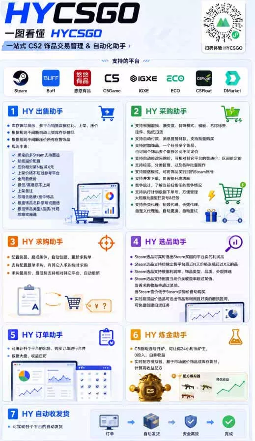 AI全自动游戏和游戏扫货，零基础普通人直接上手，日入1K+，稳定运行三年的老项目【揭秘】-心思维创富网_网上创业教程_网络创业项目