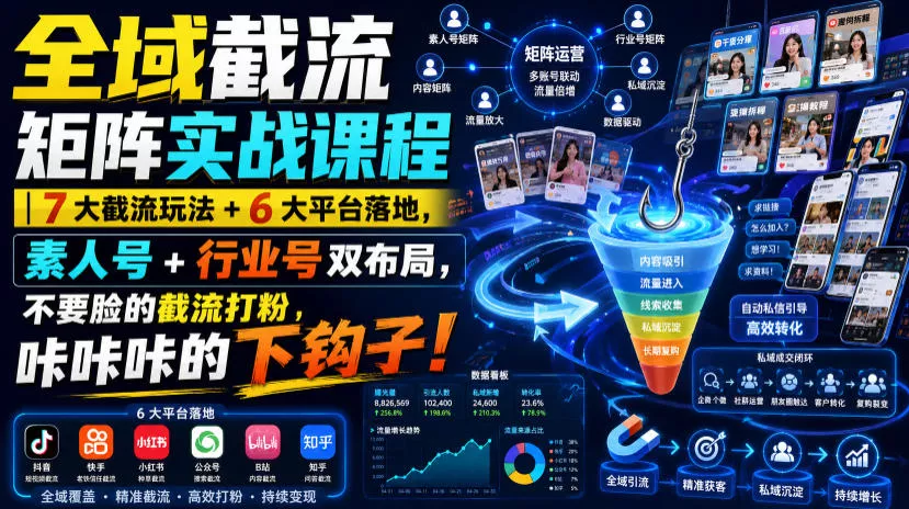 全域截流矩阵实战课程｜7大截流玩法+6大平台落地，素人号+行业号双布局，不要脸的截流打粉，咔咔咔的下钩子！-心思维创富网_网上创业教程_网络创业项目
