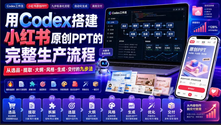 用Codex搭建小红书原创PPT的完整生产流程，从选品·提取·大纲·风格·生成·交付的九步法-心思维创富网_网上创业教程_网络创业项目