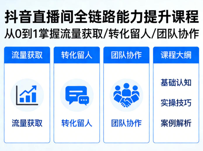 抖音直播间浓缩版视频课程，从0到1掌握直播间流量获取、转化留人、团队协作的全链路能力-心思维创富网_网上创业教程_网络创业项目