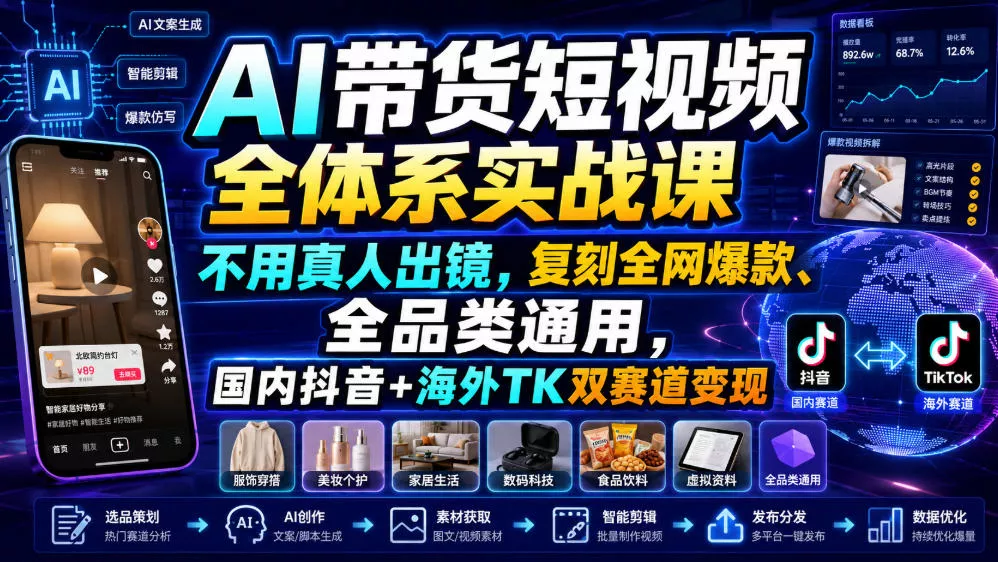 AI带货短视频全体系实战课，不用真人出镜，复刻全网爆款、全品类通用，国内抖音+海外TK双赛道变现-心思维创富网_网上创业教程_网络创业项目