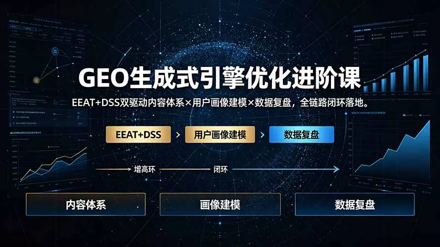 GEO生成式引擎优化进阶课：EEAT+DSS双驱动内容体系×用户画像建模×数据复盘，全链路闭环落地-心思维创富网_网上创业教程_网络创业项目