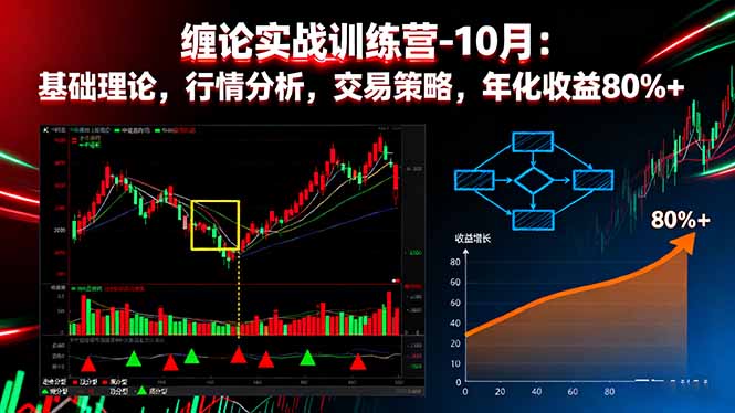 缠论实战训练营-10月：基础理论，行情分析，交易策略，年化收益80%+-心思维创富网_网上创业教程_网络创业项目