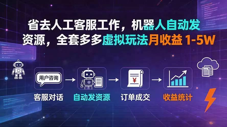 省去人工客服工作，机器人自动发资源，全套多多虚拟玩法月收益 1-5W-心思维创富网_网上创业教程_网络创业项目