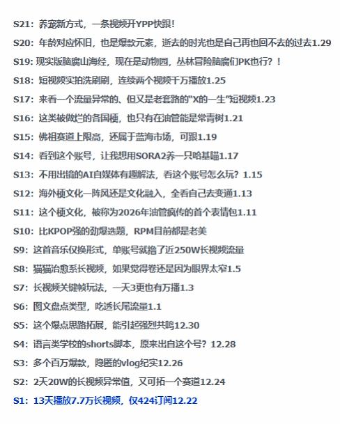 2026年油管情报包，youtube热门玩法风向标，助力创作者精准踩中风口，实现流量与变现的双重突破-心思维创富网_网上创业教程_网络创业项目