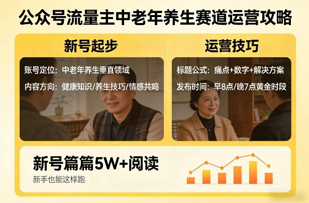 公众号流量主中老年养生赛道，新号篇篇5W+阅读，新手也能这样跑-心思维创富网_网上创业教程_网络创业项目