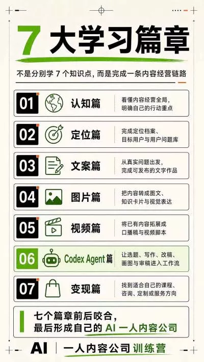 AI一人内容公司30天实战训练营，让Codex Agent自动参与内容创作持续做出更像你、更有竞争力的内容-心思维创富网_网上创业教程_网络创业项目
