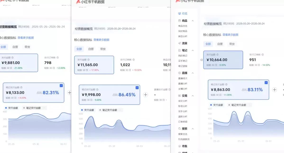 小红书虚拟矩阵5.0：AI原创虚拟品+4带1自动化AI发笔记+测款怼款双模式(可工作室放大)-心思维创富网_网上创业教程_网络创业项目