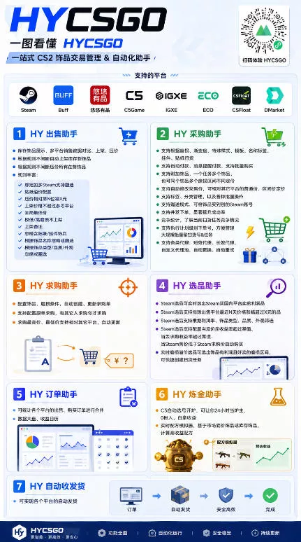 游戏AI自动扫货项目，月入1W，无风险，长期稳定可以做！【揭秘】-心思维创富网_网上创业教程_网络创业项目