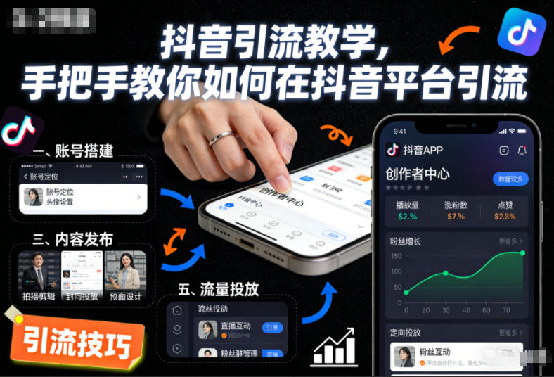 抖音引流教学，手把手教你如何在抖音平台引流-心思维创富网_网上创业教程_网络创业项目