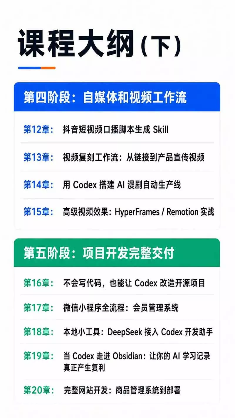 Codex AI实战应用营从工具到项目交付；五大阶段二十章内容案例实操为主线，系统掌握Codex全栈实战能力-心思维创富网_网上创业教程_网络创业项目