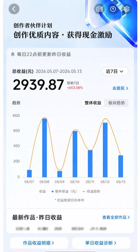 抖音24W粉丝博主的每日热点信息差教学，吃透创作者伙伴计划流量规则，抓时效热点放大账号播放、涨粉与变现收益(更新)-心思维创富网_网上创业教程_网络创业项目