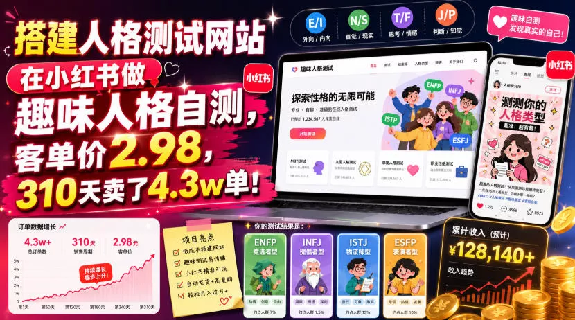 搭建人格测试网站在小红书做趣味人格自测，客单价2.98，310天卖了4.3w单！-心思维创富网_网上创业教程_网络创业项目