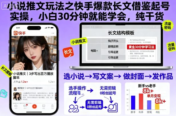 小说推文玩法之快手爆款长文借鉴起号实操，小白30分钟就能学会，纯干货-心思维创富网_网上创业教程_网络创业项目