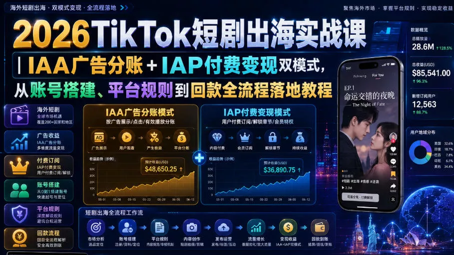2026TikTok短剧出海实战课｜IAA广告分账+IAP付费变现双模式，从账号搭建、平台规则到回款全流程落地教程-心思维创富网_网上创业教程_网络创业项目