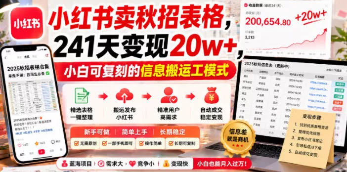 小红书卖秋招表格，241天变现20w+，小白可复刻的信息搬运工模式-心思维创富网_网上创业教程_网络创业项目