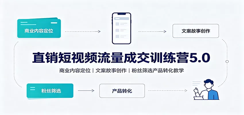 直销短视频流量成交训练营5.0：商业内容定位，文案故事创作，粉丝筛选产品转化教学-心思维创富网_网上创业教程_网络创业项目