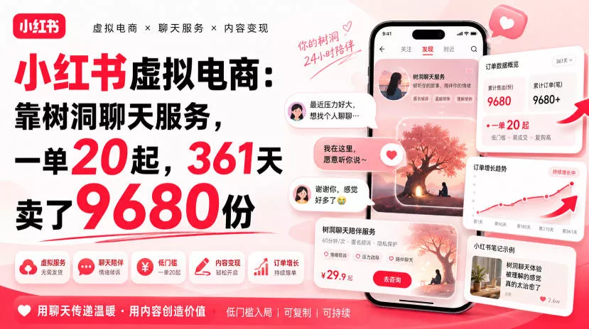 小红书虚拟电商：靠树洞聊天服务，一单20起，361天卖了9680份-心思维创富网_网上创业教程_网络创业项目