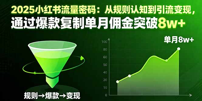 2025小红书流量密码：从规则认知到引流变现，通过爆款复制单月佣金突破8w+-心思维创富网_网上创业教程_网络创业项目