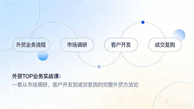外贸TOP业务实战课：一套从市场调研、客户开发到成交复购的完整外贸方法论-心思维创富网_网上创业教程_网络创业项目