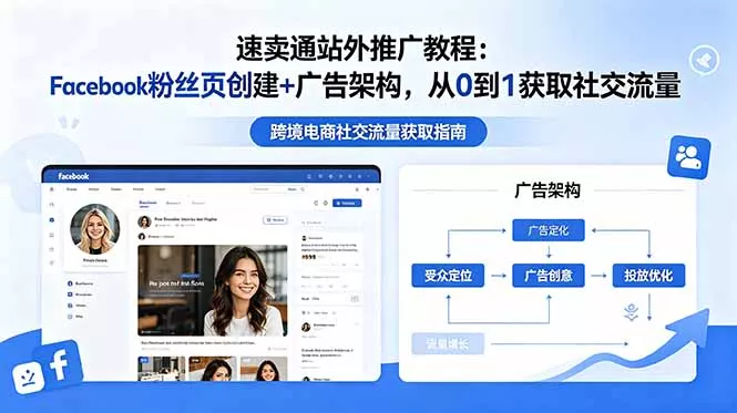 速卖通站外推广教程：Facebook粉丝页创建+广告架构，从0到1获取社交流量-心思维创富网_网上创业教程_网络创业项目