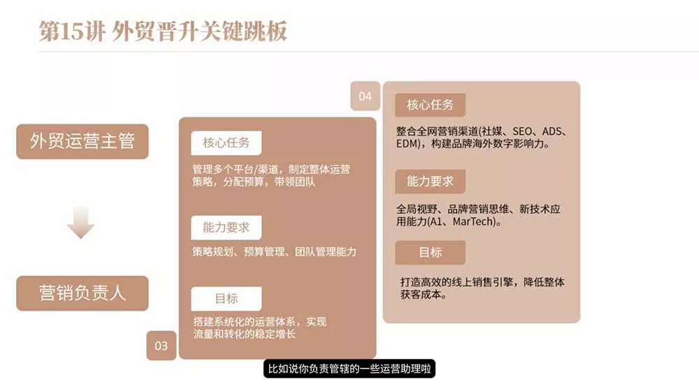 2026外贸入行必修课｜全流程干货，择业求职职场创业全覆盖，新手零基础快速入行-心思维创富网_网上创业教程_网络创业项目