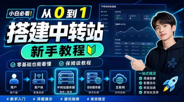 0门槛手把手教你自建一个AI-Token中转站，零基础也能看懂，保姆级教程-心思维创富网_网上创业教程_网络创业项目