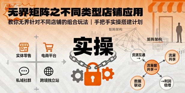 无界矩阵之不同类型店铺应用，教你无界针对不同类型店铺的组合玩法应用，手把手实操搭建计划-心思维创富网_网上创业教程_网络创业项目