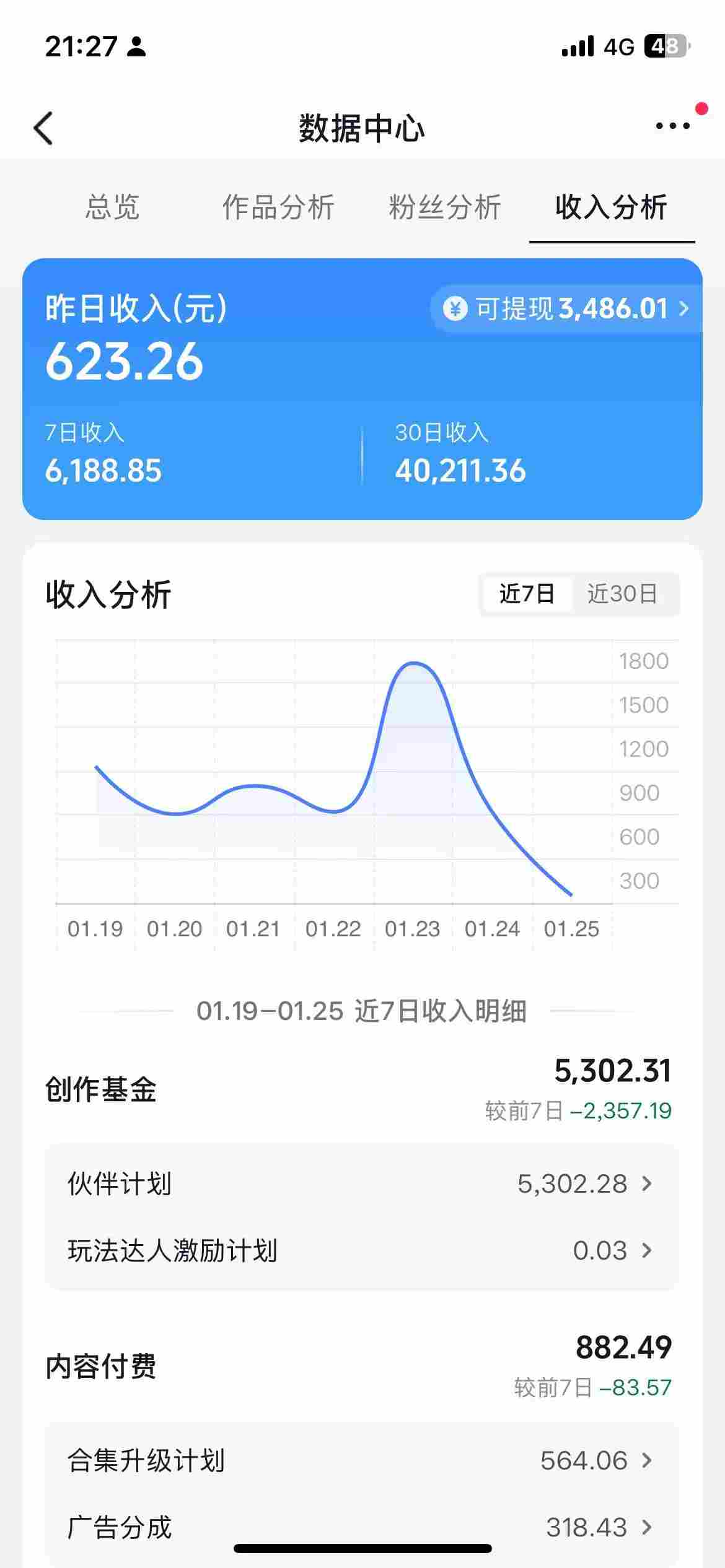 抖音某博主的AI绘画视频教学，可进伙伴计划跟精选，作品制作简单，日收益6张+-心思维创富网_网上创业教程_网络创业项目